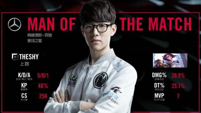 在补时阶段 在补时阶段