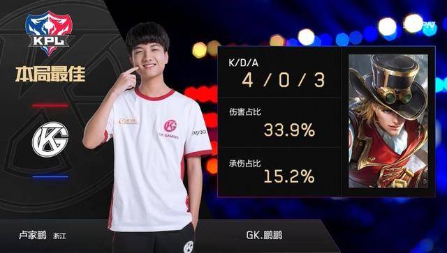 他获得了2 他获得了2