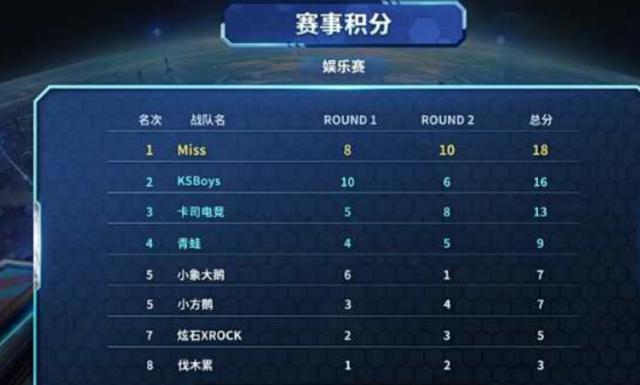 想在长赛制 想在长赛制